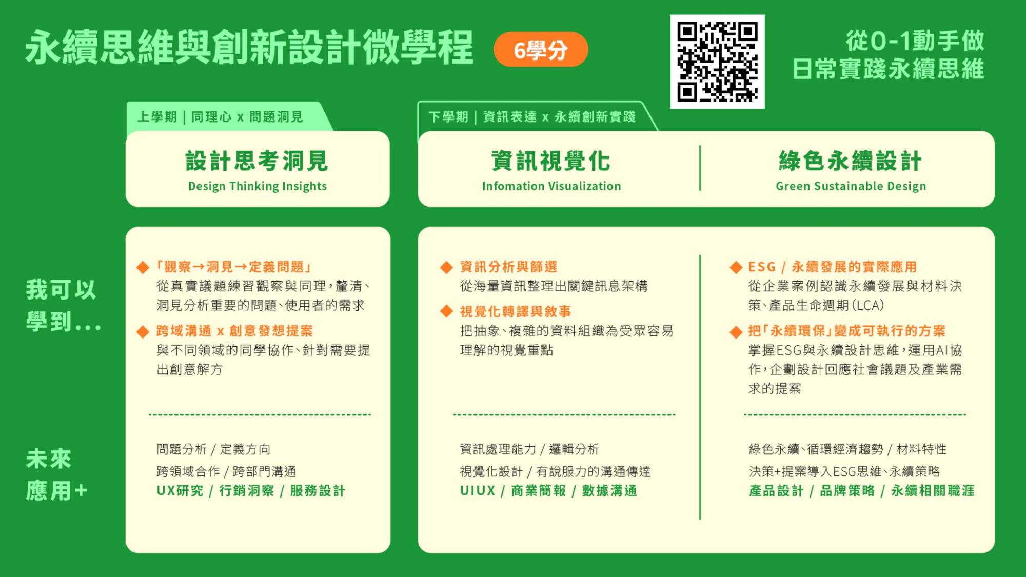 永續思維與創新設計微學程 課程地圖
